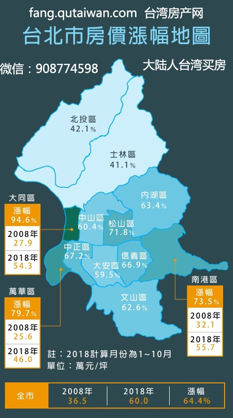台北市房价涨幅地图